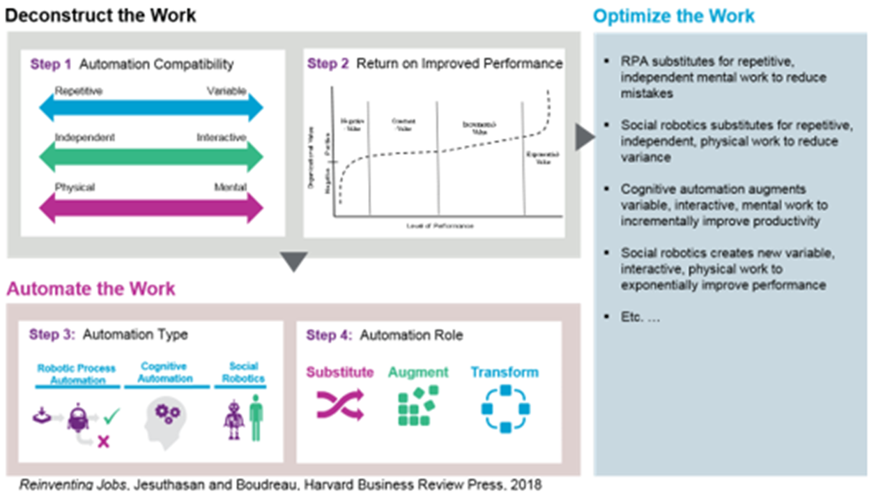 The Future of Work: Can You Answer These Strategic Questions ...